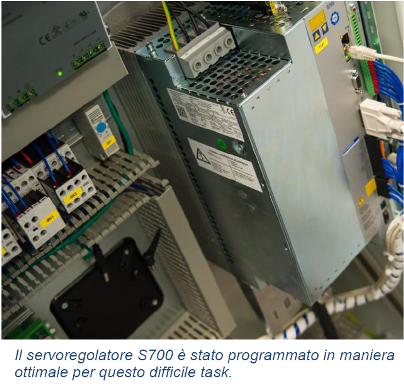 Kollmorgen CA TecoDrive Servoconvertitori S700 IT S700
